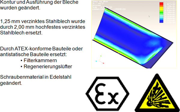 ATEX-relevante Anpassungen