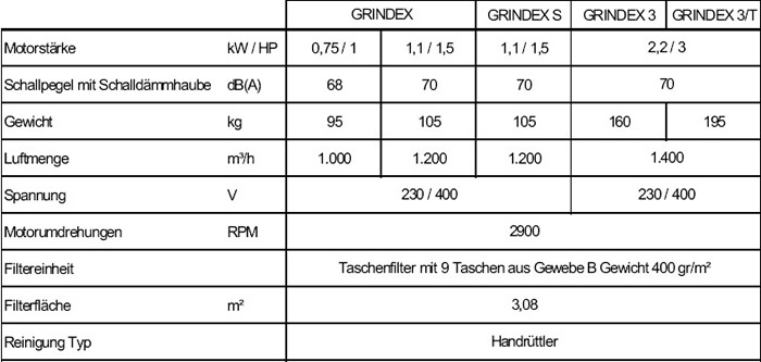 Baureihe "Grindex"