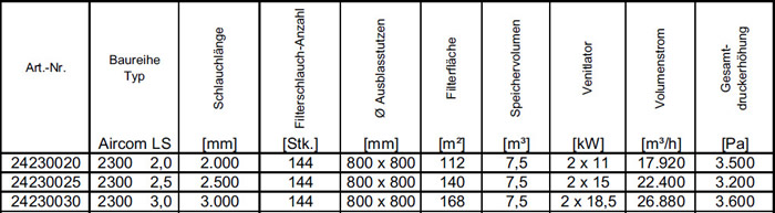 Baureihe "Aircom LS"