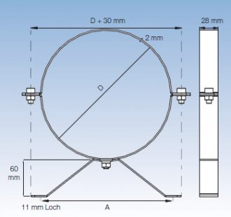 Durchmesser: ø80 – ø315 mm.