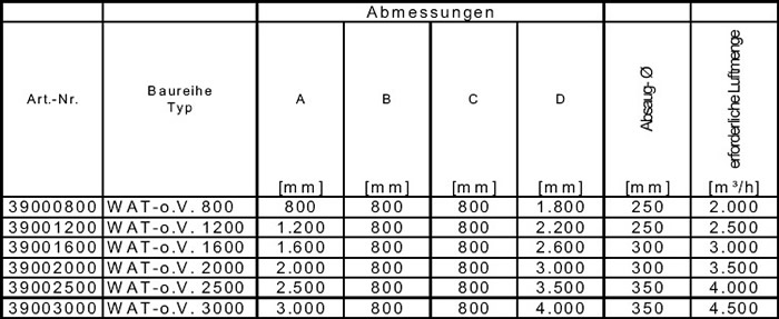 Absaugtisch Baureihe "WAT-o.V"